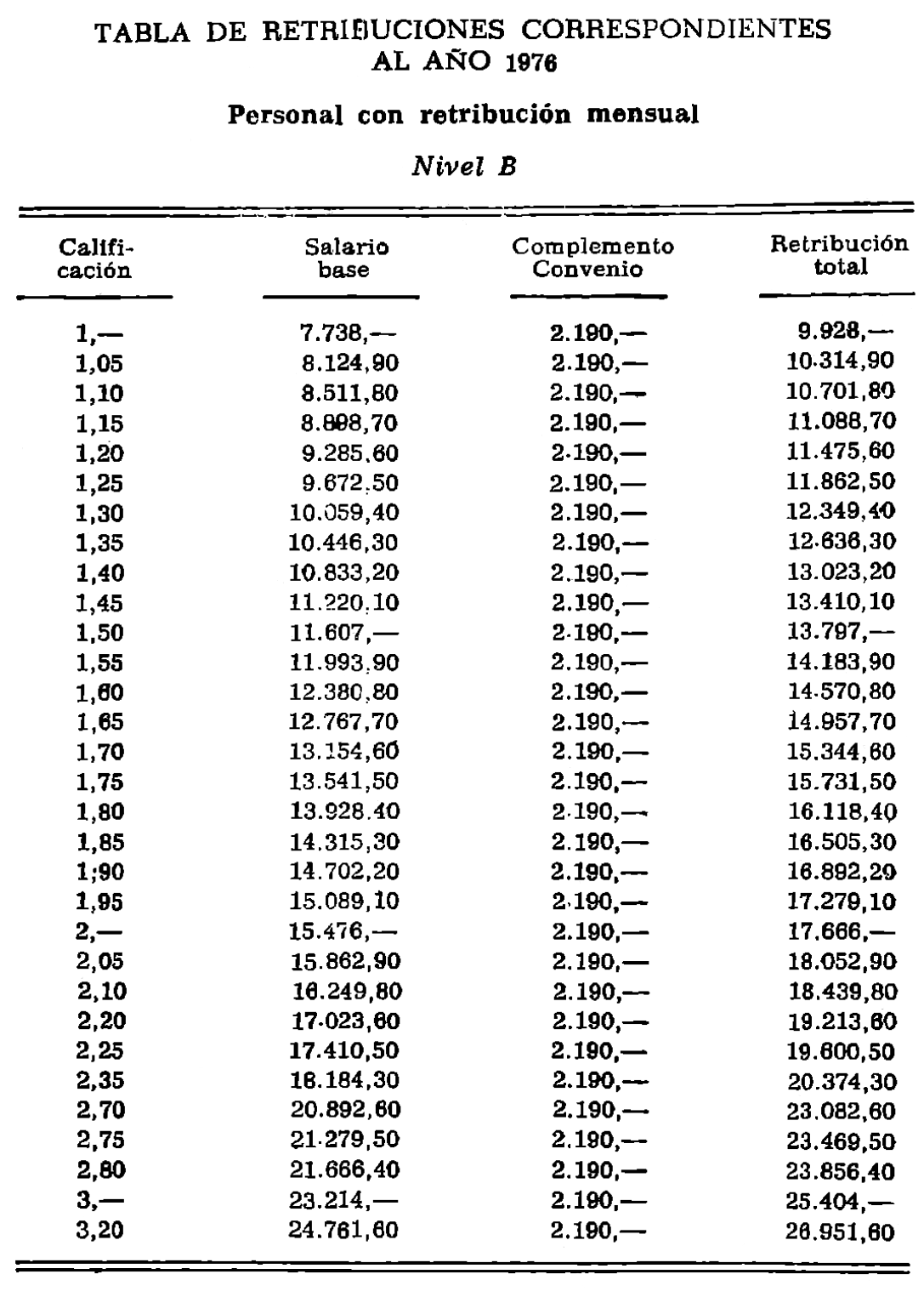 Imagen: /datos/imagenes/disp/1976/130/10541_12087013_image14.png