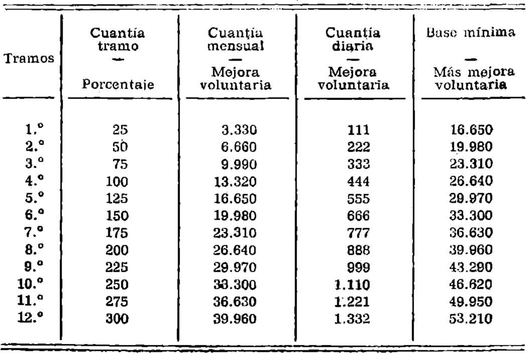 Imagen: /datos/imagenes/disp/1977/1/00002_8007343_image2.png
