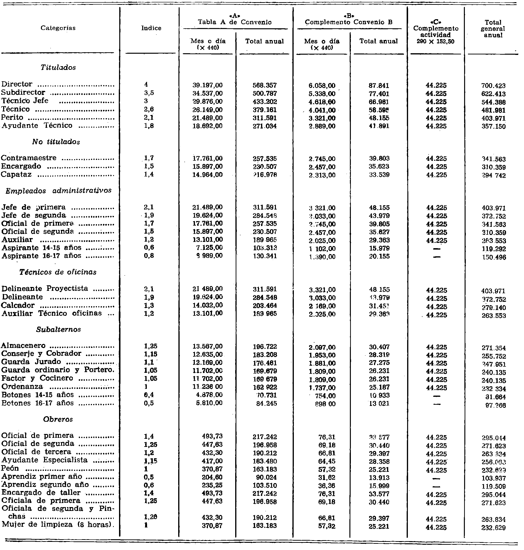 Imagen: /datos/imagenes/disp/1977/4/00170_12160074_image1.png