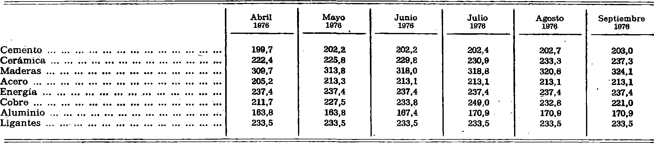 Imagen: /datos/imagenes/disp/1977/6/00392_8015581_image2.png