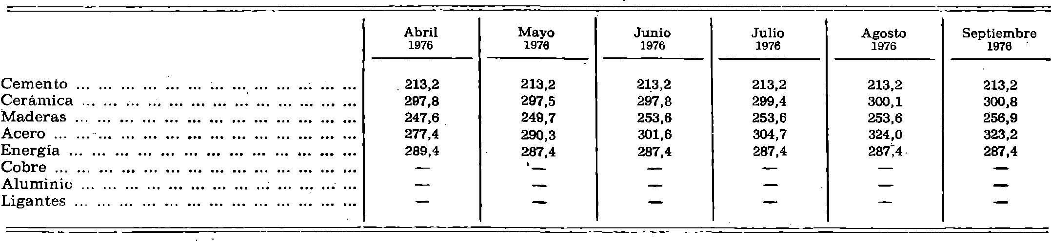 Imagen: /datos/imagenes/disp/1977/6/00392_8015581_image3.png