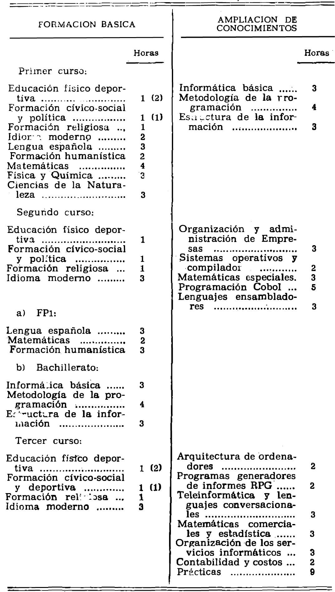 BOE-A-1978-5913 Orden de 15 de febrero de 1978 por la que se aprueban los  cuestionarios correspondientes a los estudios de Informática.