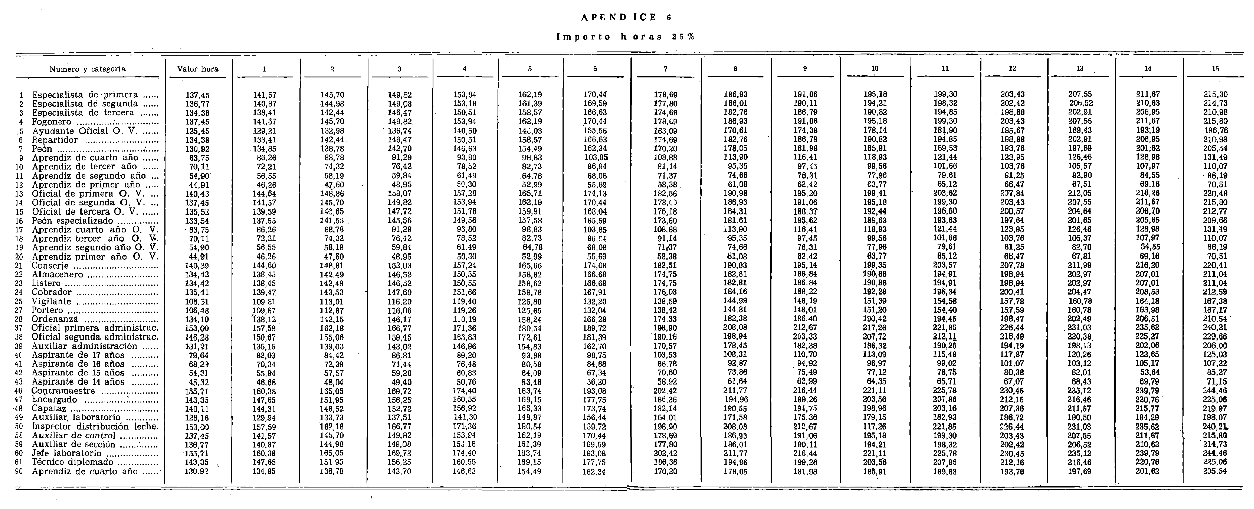 Imagen: /datos/imagenes/disp/1979/33/03785_12912629_image6.png