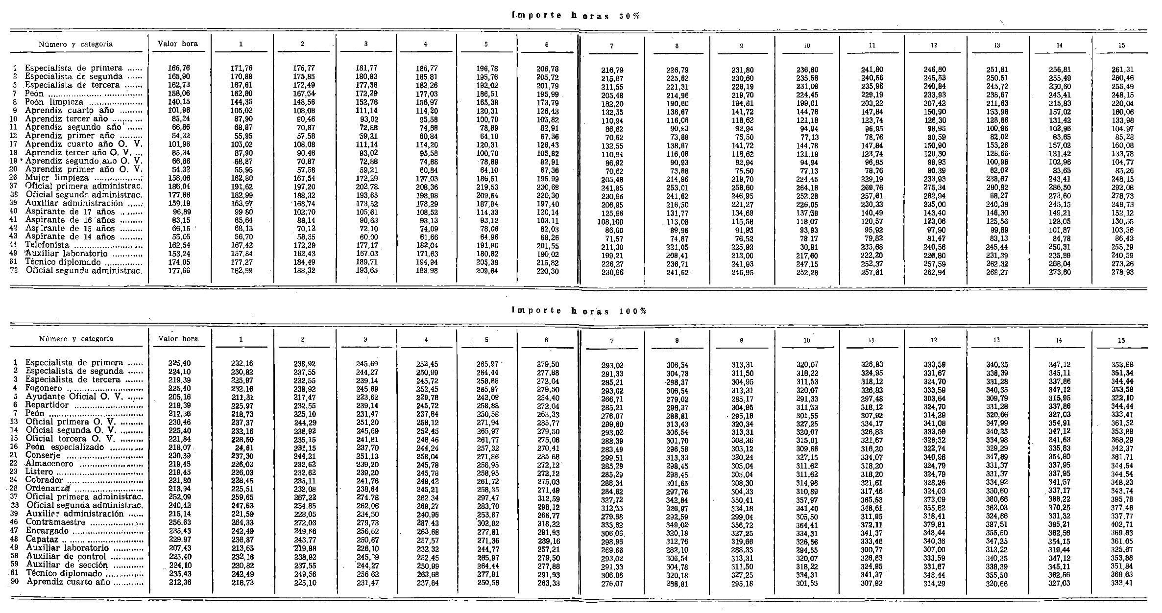 Imagen: /datos/imagenes/disp/1979/33/03785_12912629_image8.png