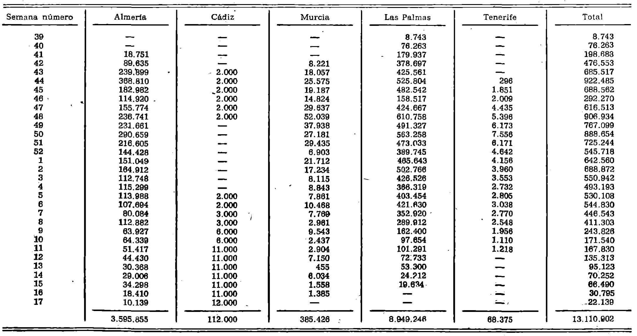 Imagen: /datos/imagenes/disp/1980/171/15468_15258259_image1.png