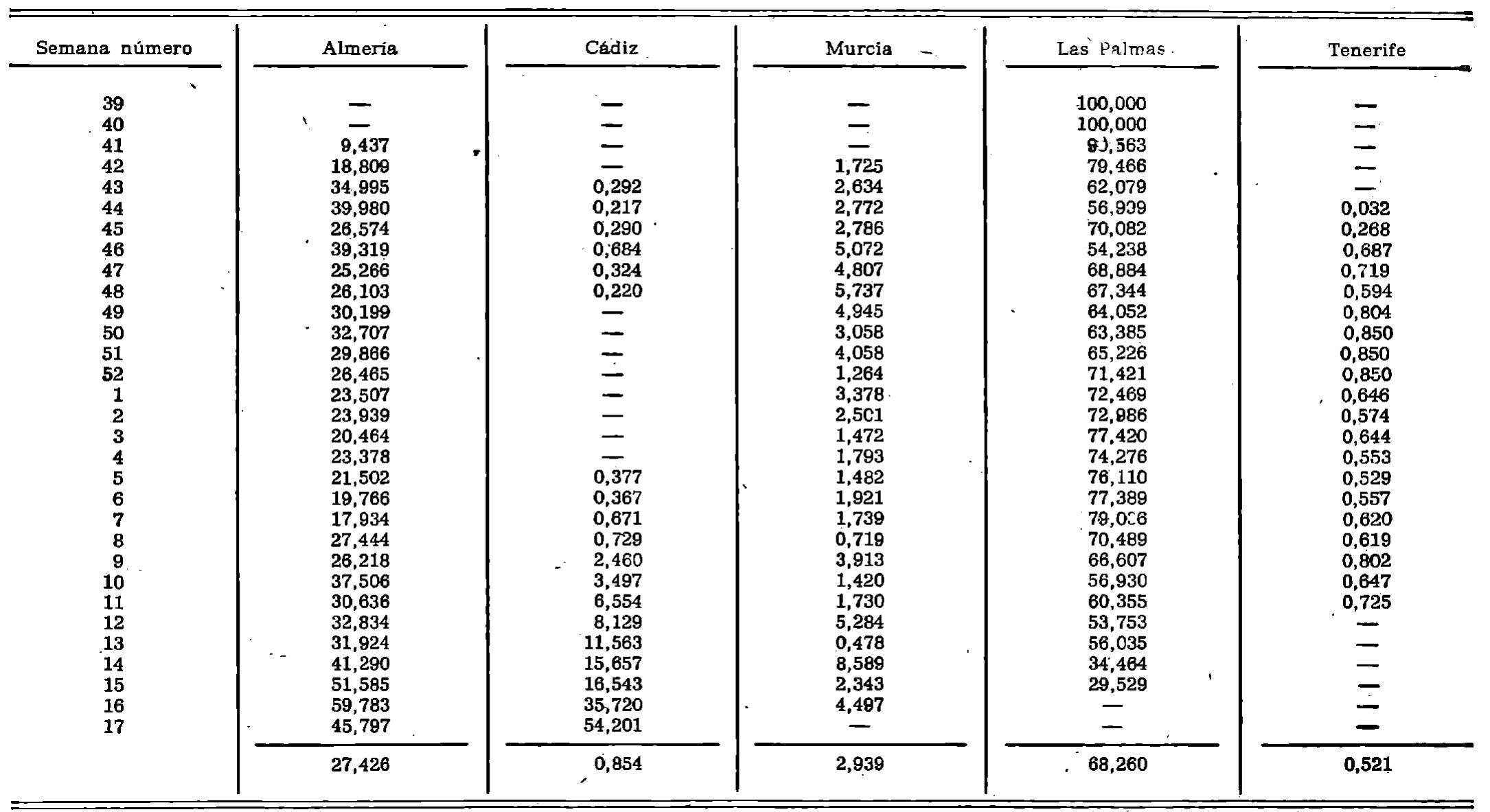 Imagen: /datos/imagenes/disp/1980/171/15468_15258259_image2.png