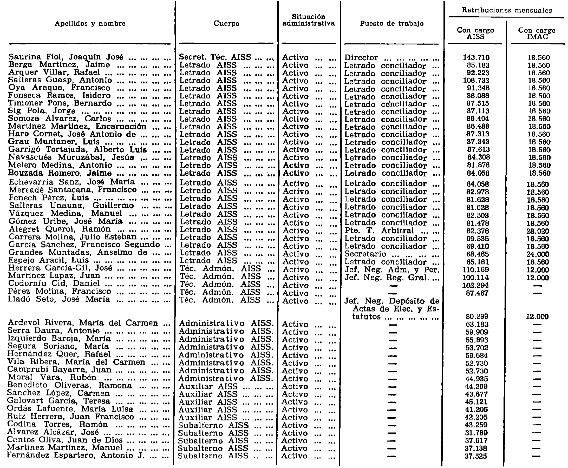 Imagen: /datos/imagenes/disp/1980/264/23892_15361013_image2.png