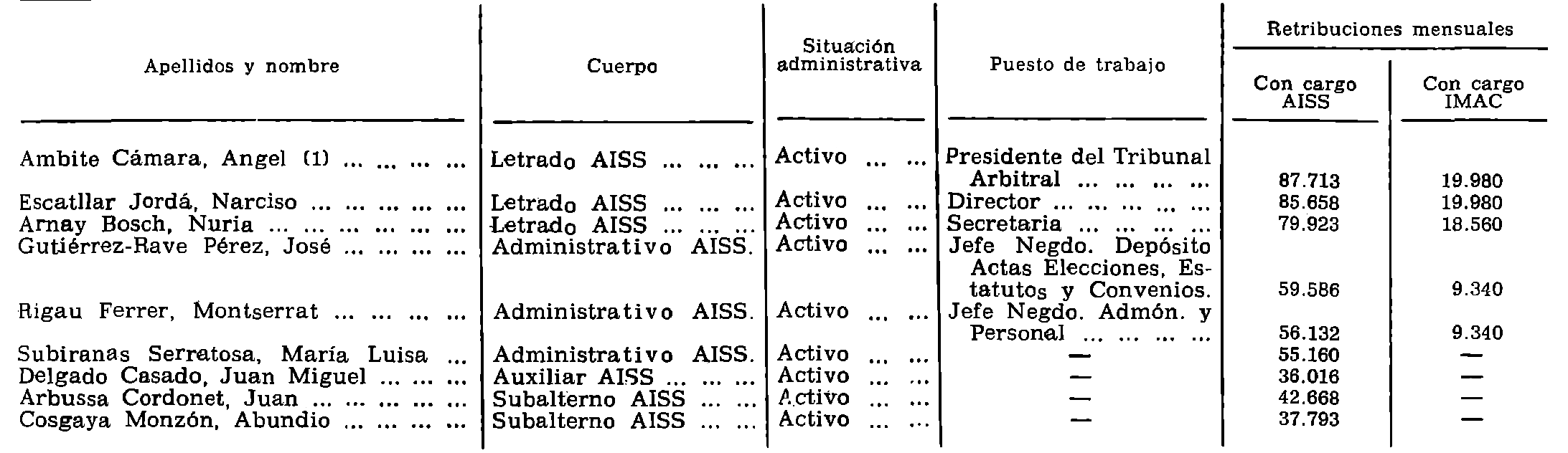 Imagen: /datos/imagenes/disp/1980/264/23892_15361013_image5.png
