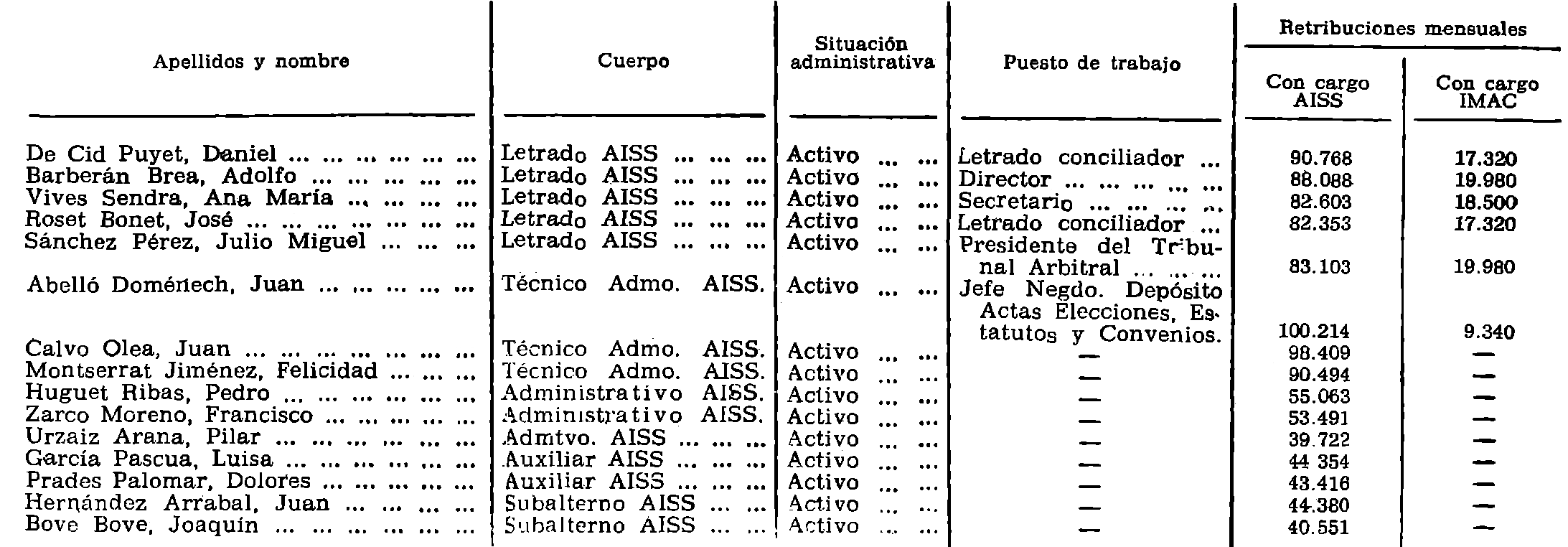 Imagen: /datos/imagenes/disp/1980/264/23892_15361013_image7.png