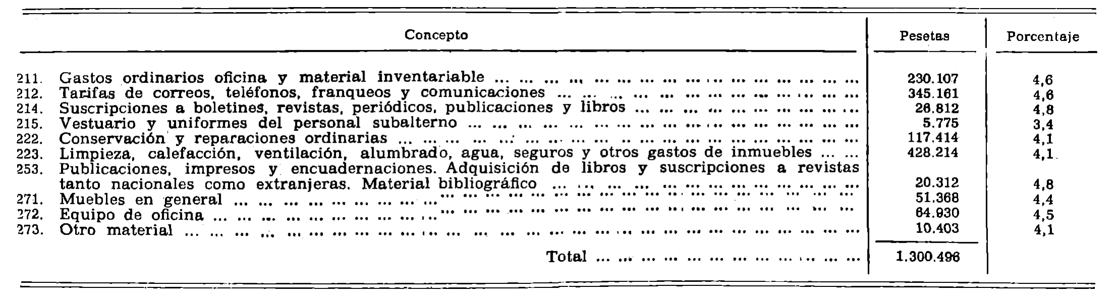 Imagen: /datos/imagenes/disp/1980/267/24227_15356983_image5.png