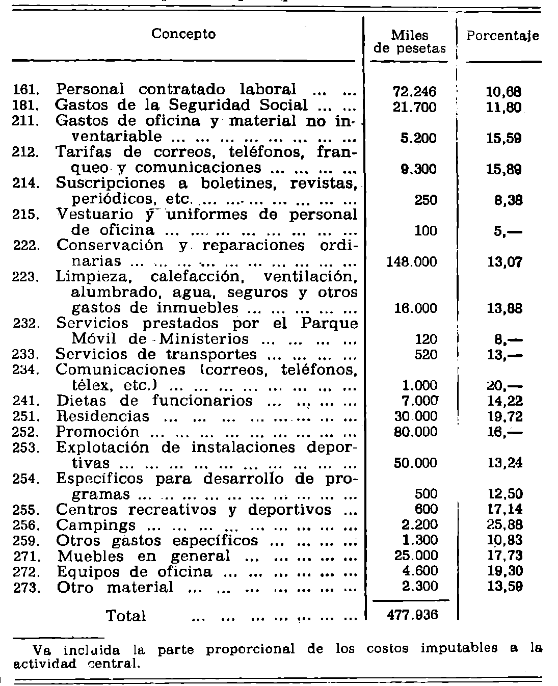 Imagen: /datos/imagenes/disp/1980/301/27033_15390423_image10.png