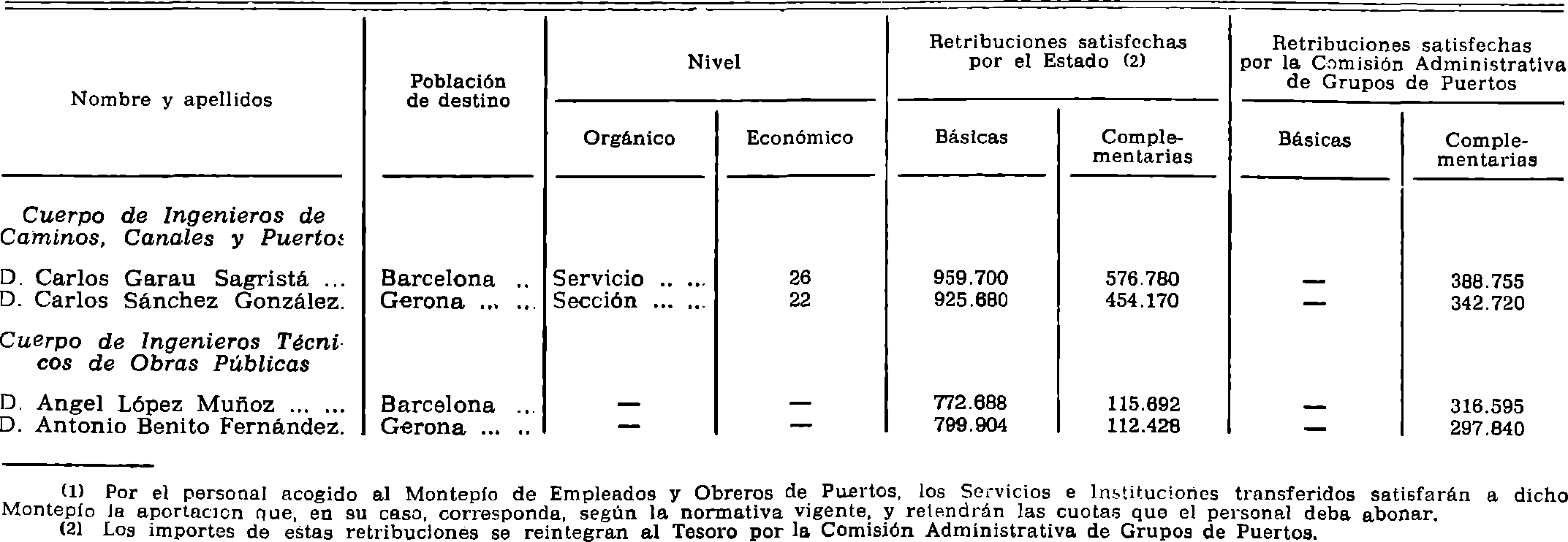 Imagen: /datos/imagenes/disp/1981/10/00535_15402039_image4.png