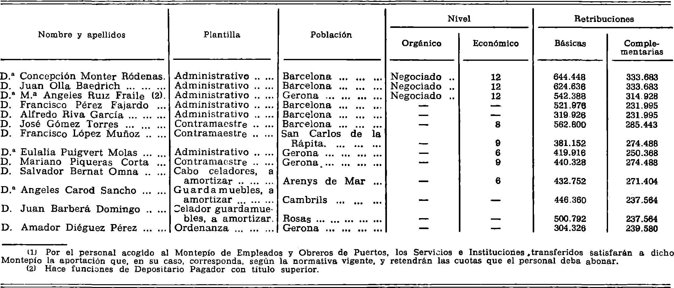 Imagen: /datos/imagenes/disp/1981/10/00535_15402039_image6.png