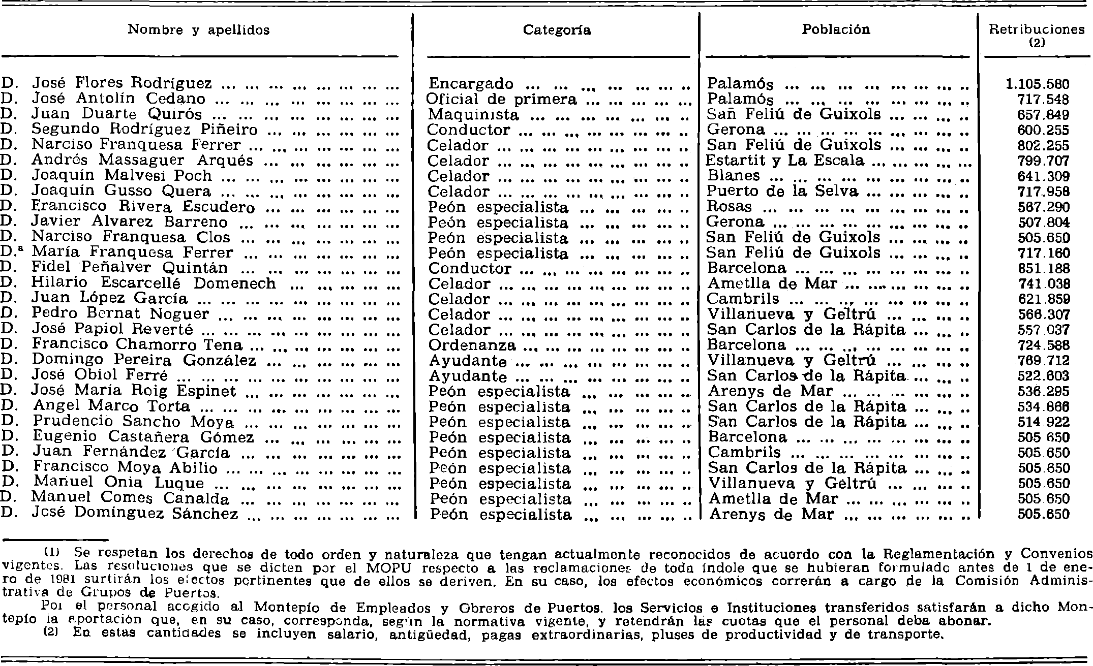 Imagen: /datos/imagenes/disp/1981/10/00535_15402039_image7.png