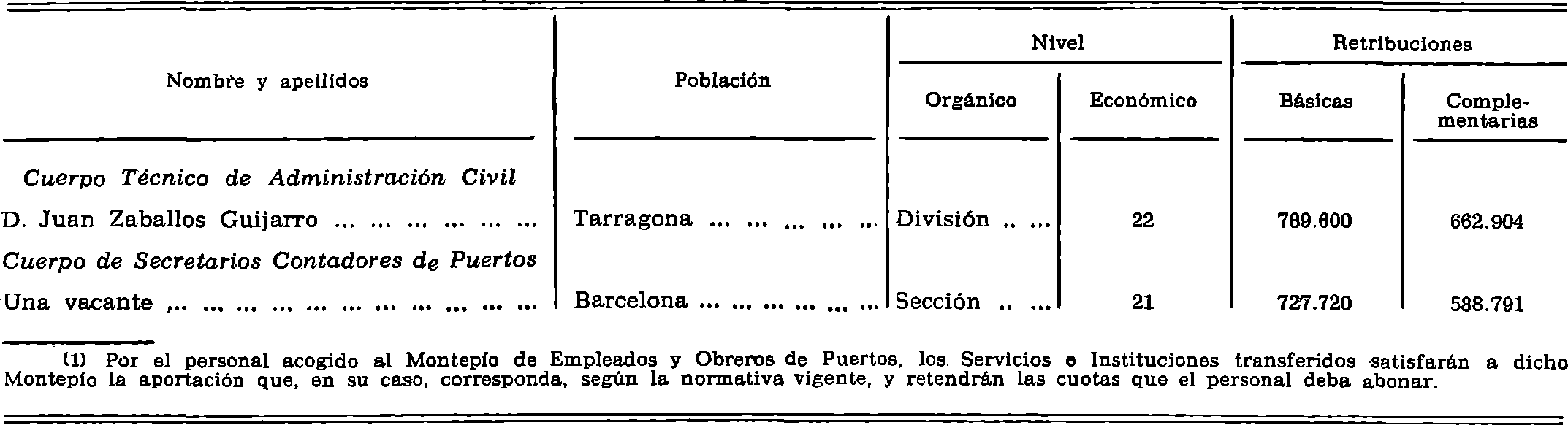Imagen: /datos/imagenes/disp/1981/10/00535_15402039_image8.png