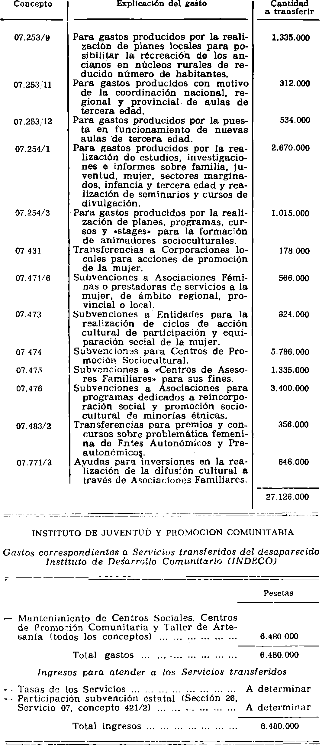 Imagen: /datos/imagenes/disp/1981/130/12420_15820882_image15.png
