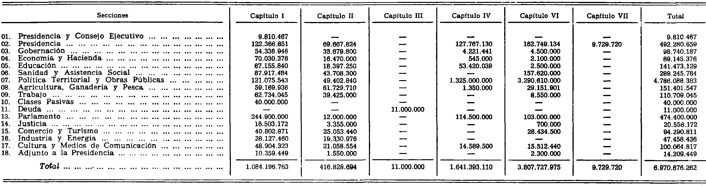 Imagen facsímil de la edición original: /datos/imagenes/disp/1981/136/12965_17005308_image1.png