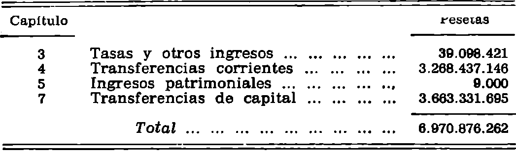 Imagen facsímil de la edición original: /datos/imagenes/disp/1981/136/12965_17005308_image2.png