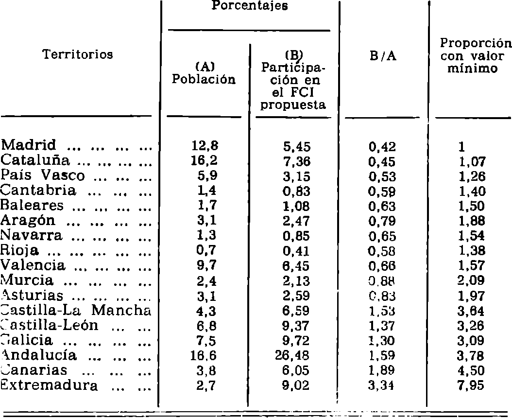Imagen facsímil de la edición original: /datos/imagenes/disp/1981/269/26013_17004693_image1.png
