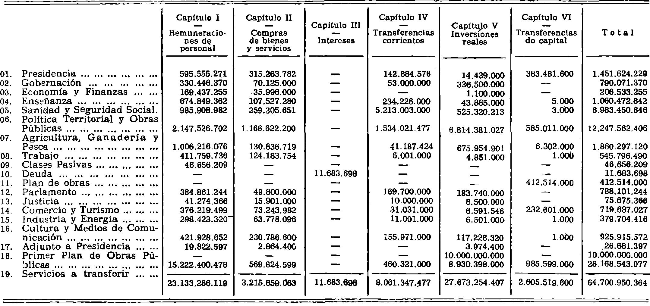 Imagen facsímil de la edición original: /datos/imagenes/disp/1981/275/26512_17005071_image1.png