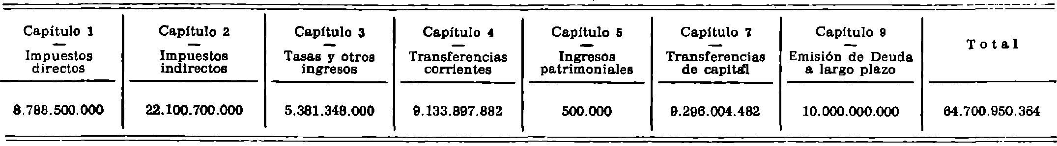 Imagen facsímil de la edición original: /datos/imagenes/disp/1981/275/26512_17005071_image2.png