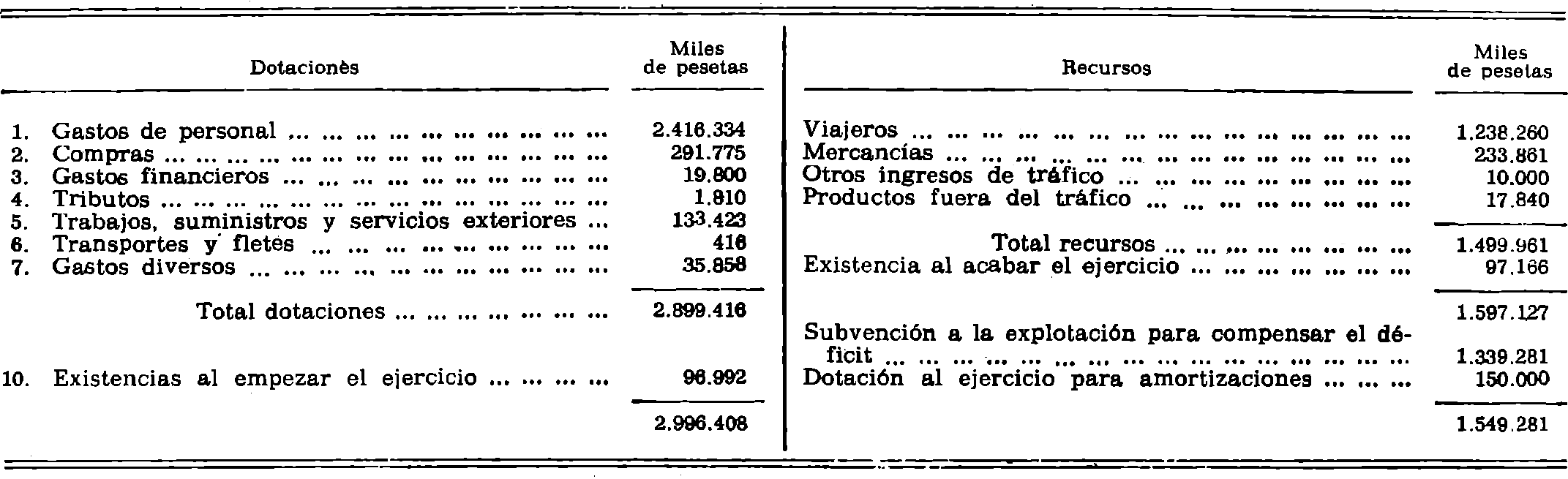 Imagen facsímil de la edición original: /datos/imagenes/disp/1981/275/26512_17005071_image5.png