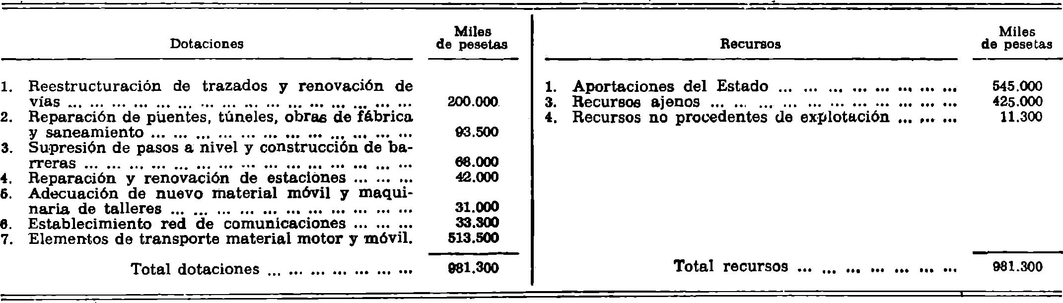 Imagen facsímil de la edición original: /datos/imagenes/disp/1981/275/26512_17005071_image6.png