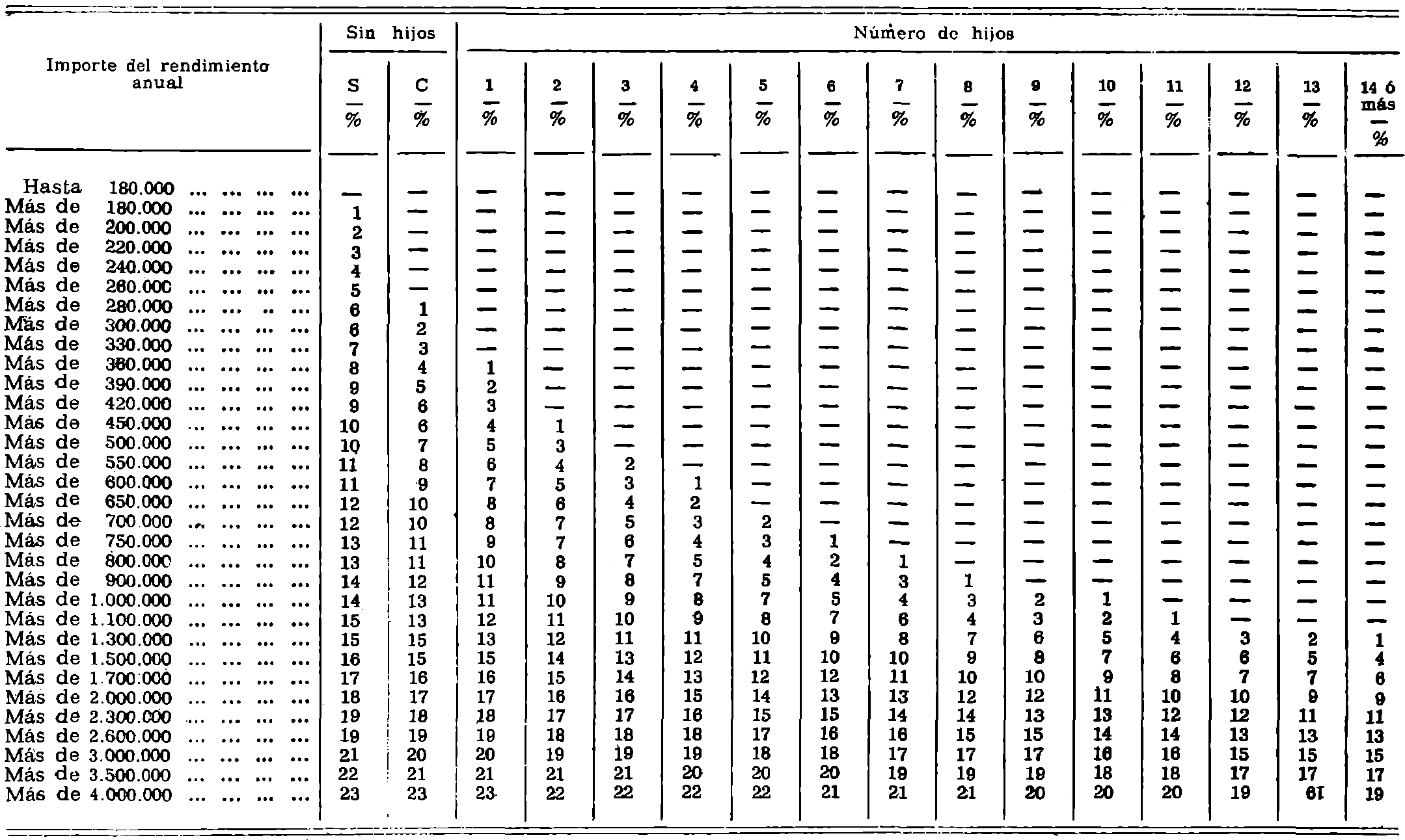 Imagen: /datos/imagenes/disp/1981/312/30110_16757440_image1.png