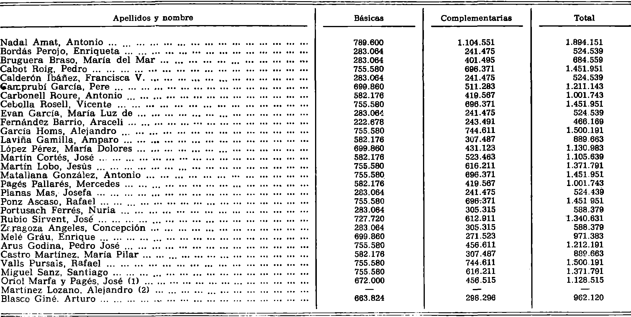 Imagen: /datos/imagenes/disp/1981/38/03431_15463373_image5.png