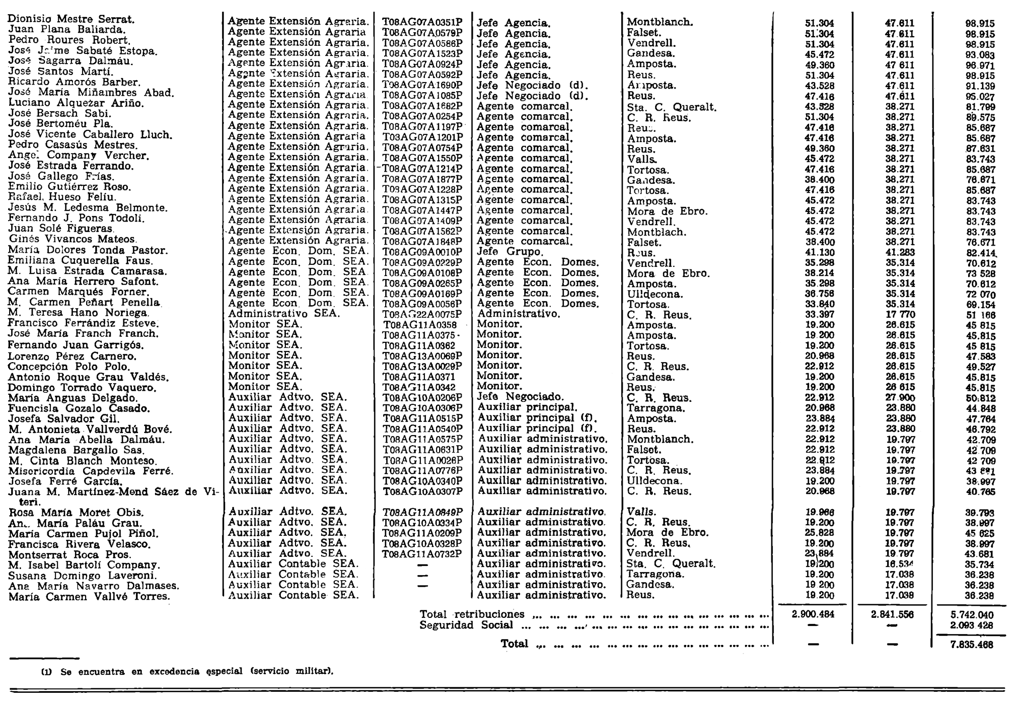 Imagen: /datos/imagenes/disp/1981/46/04421_15465942_image6.png