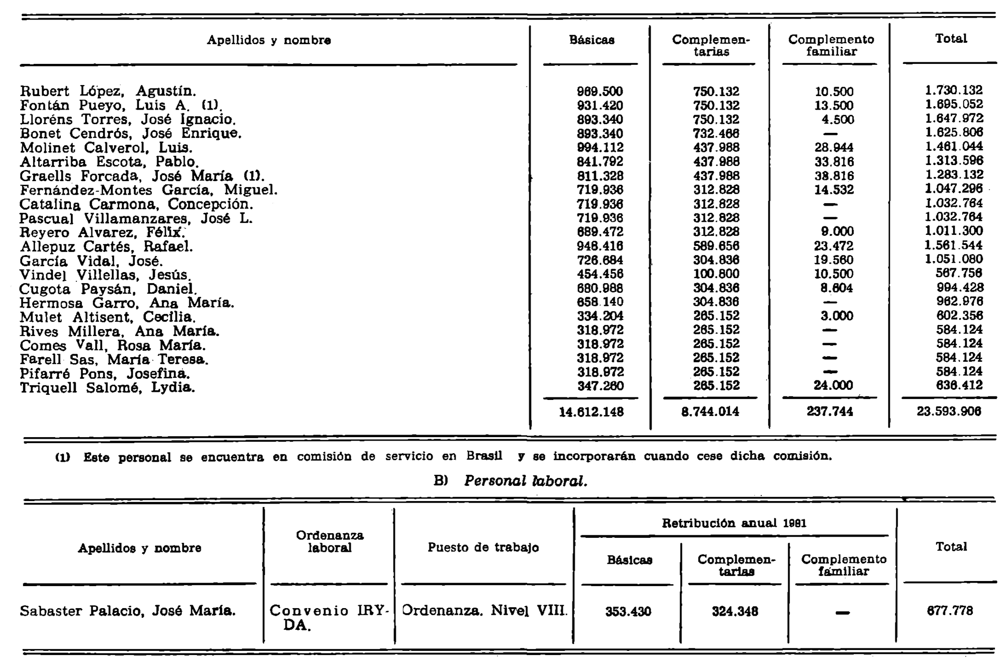 Imagen: /datos/imagenes/disp/1981/48/04527_15471174_image4.png