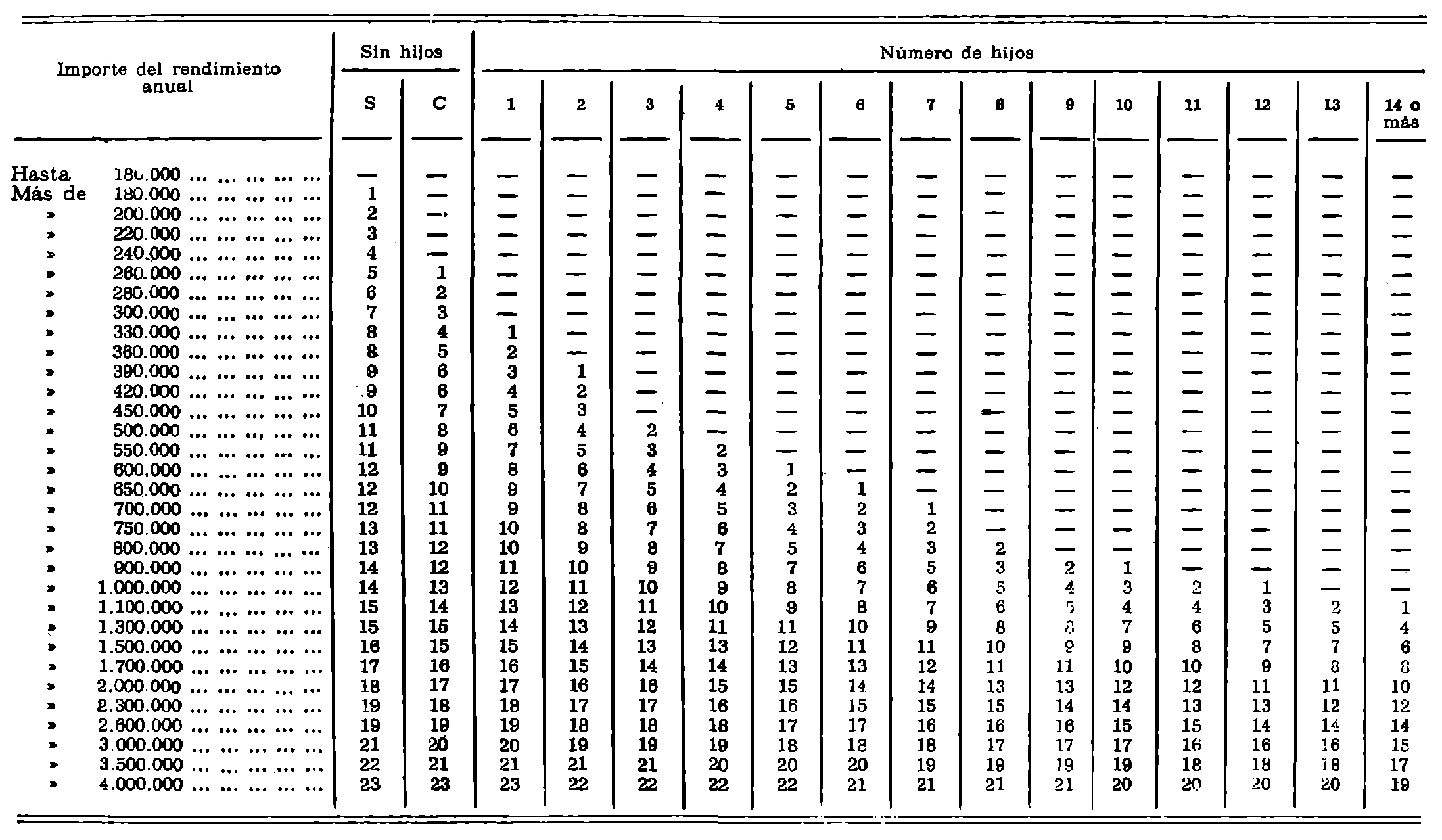 Imagen: /datos/imagenes/disp/1981/51/04827_15469694_image1.png
