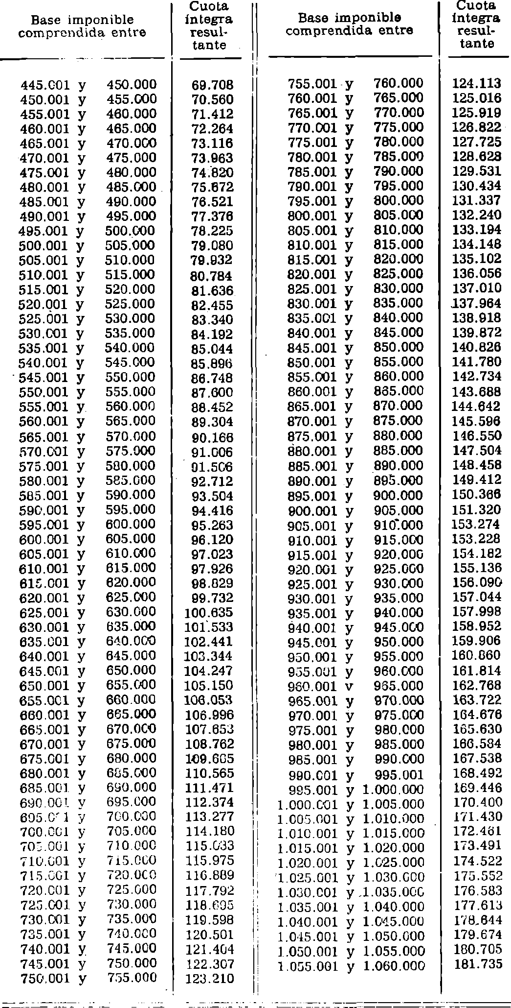 Imagen: /datos/imagenes/disp/1981/52/04915_15471273_image2.png