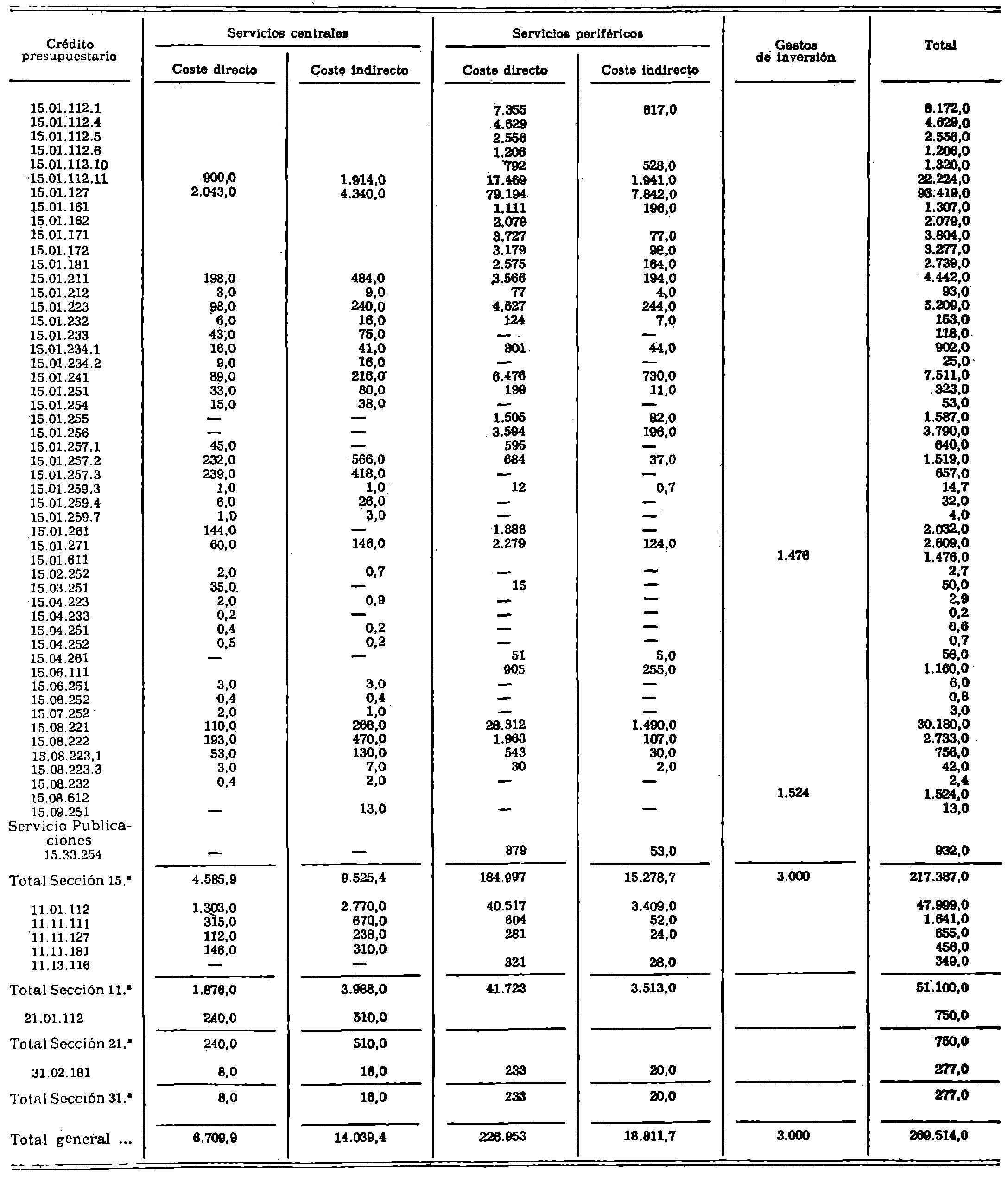 Imagen: /datos/imagenes/disp/1982/14/01059_16785176_image19.png