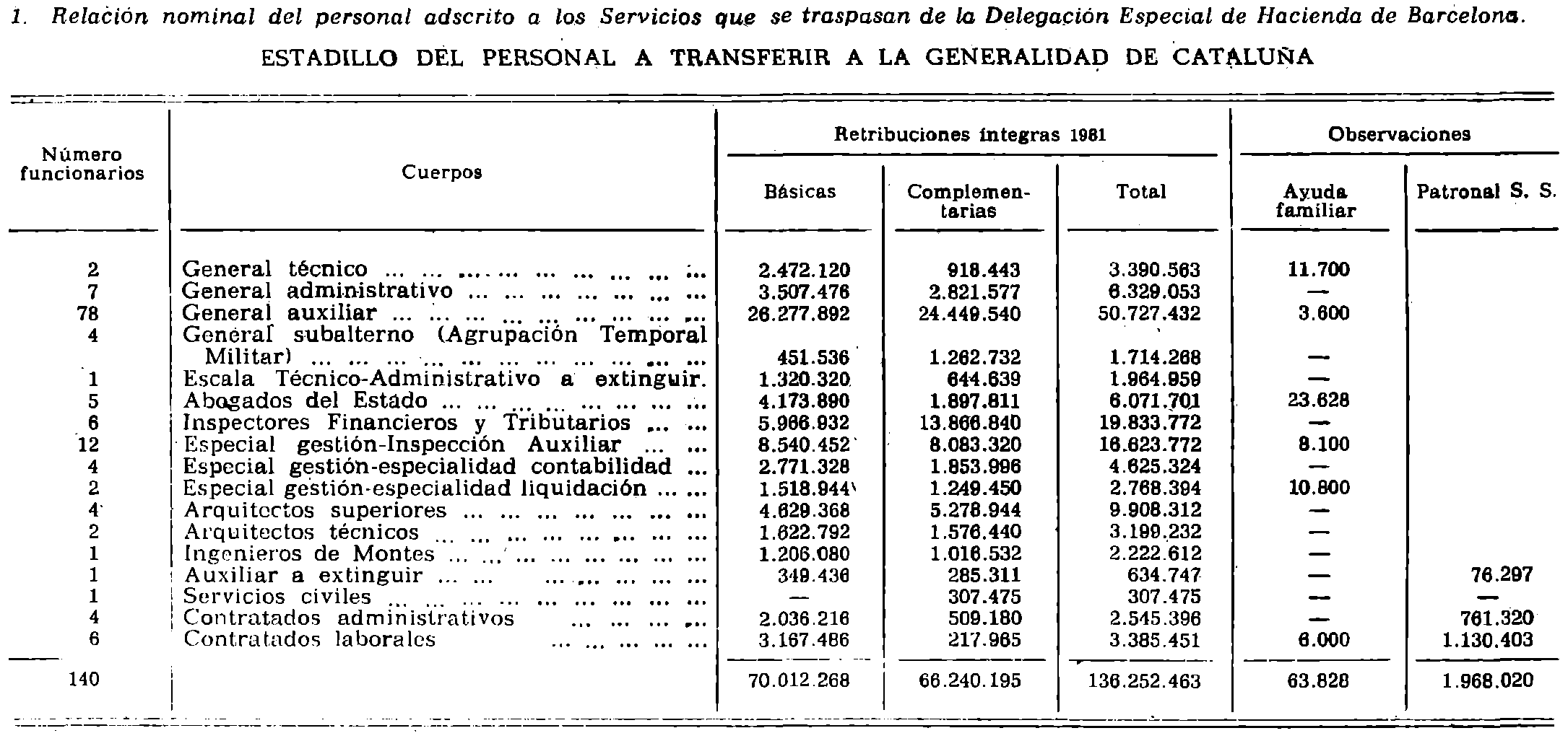 Imagen: /datos/imagenes/disp/1982/14/01059_16785176_image6.png