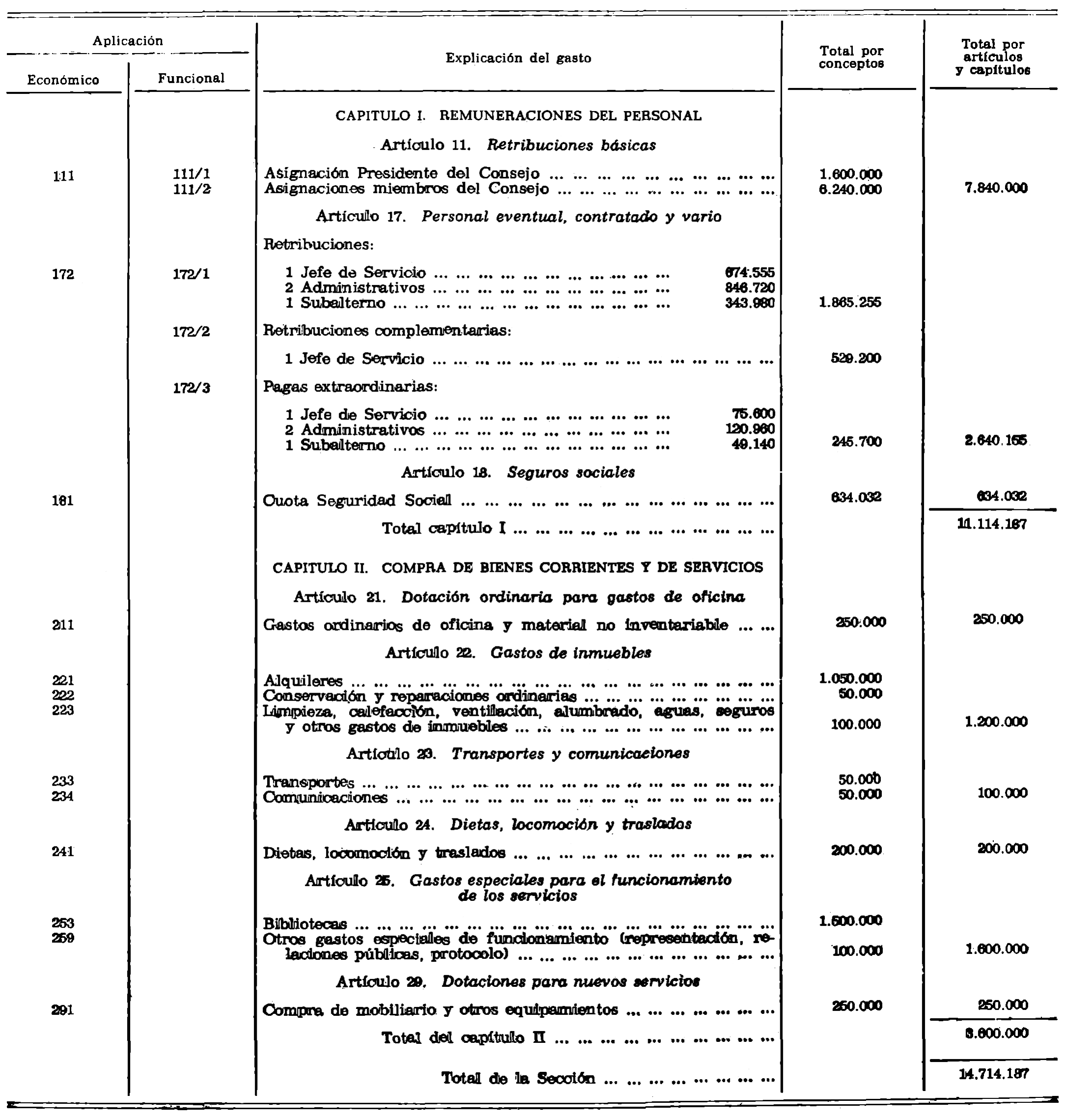 Imagen facsímil de la edición original: /datos/imagenes/disp/1982/30/02936_17254090_image3.png