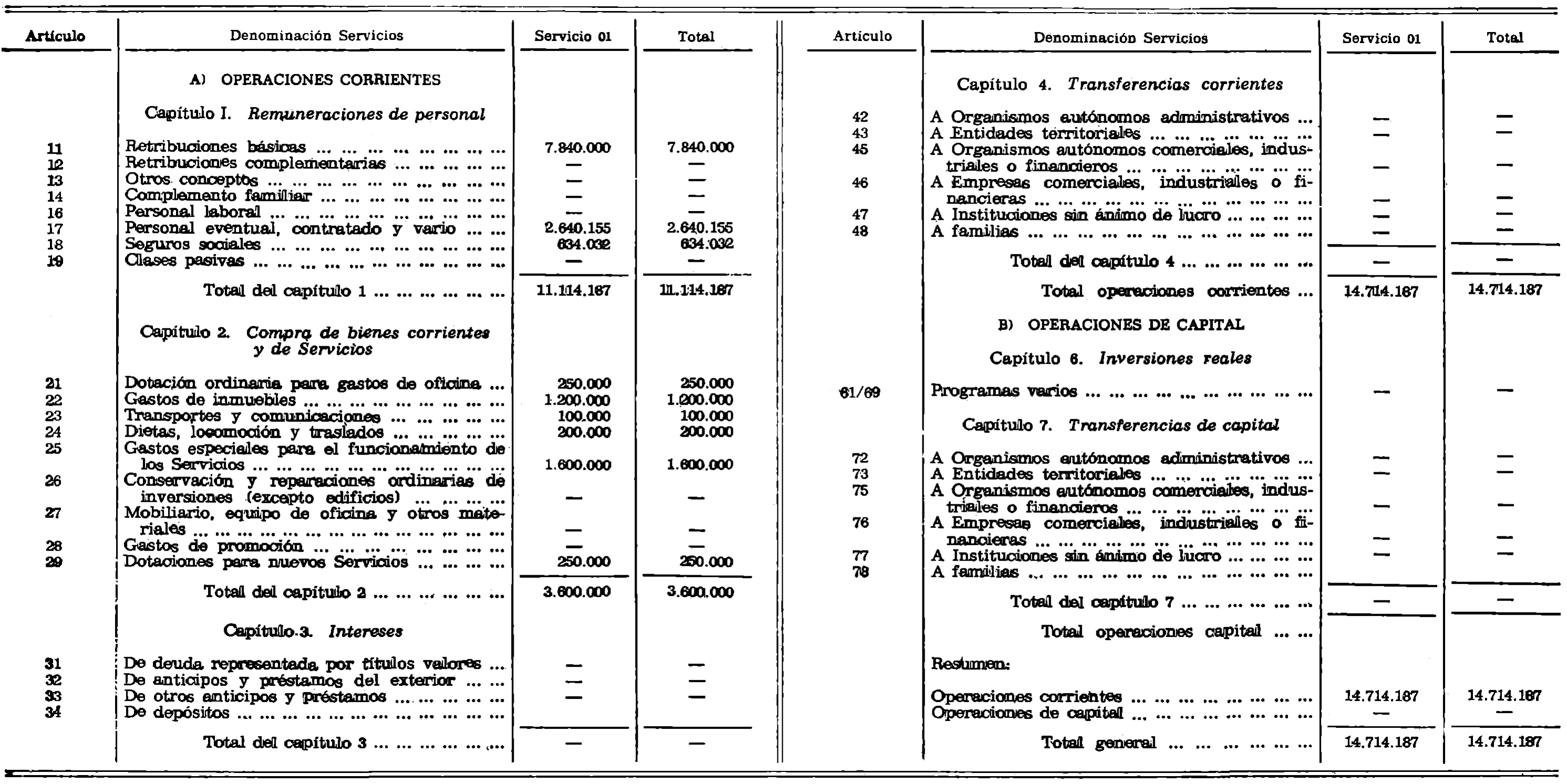 Imagen facsímil de la edición original: /datos/imagenes/disp/1982/30/02936_17254090_image4.png