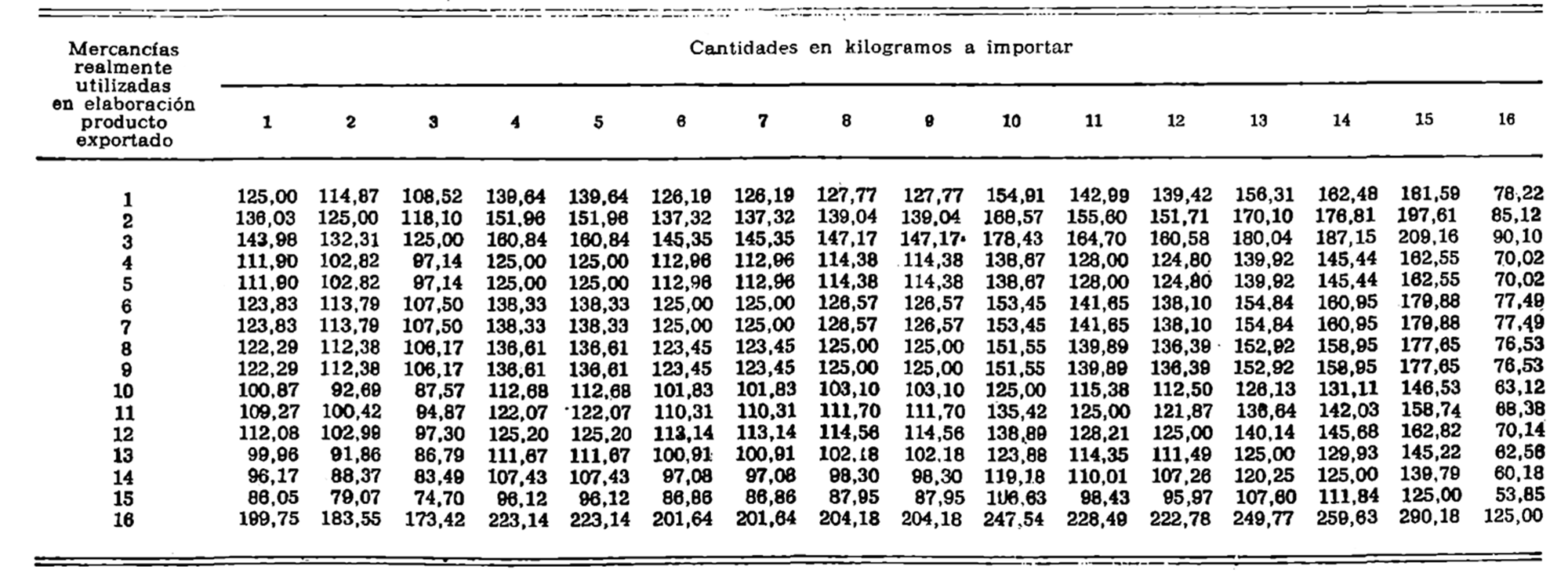 Imagen: /datos/imagenes/disp/1982/4/00343_16759617_image2.png