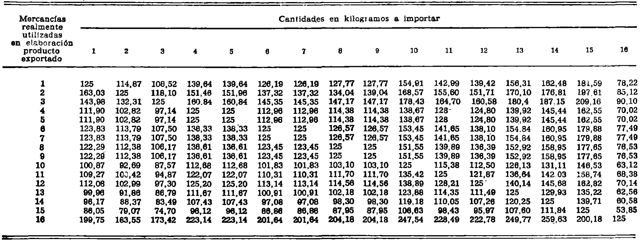 Imagen: /datos/imagenes/disp/1982/4/00344_16759646_image2.png