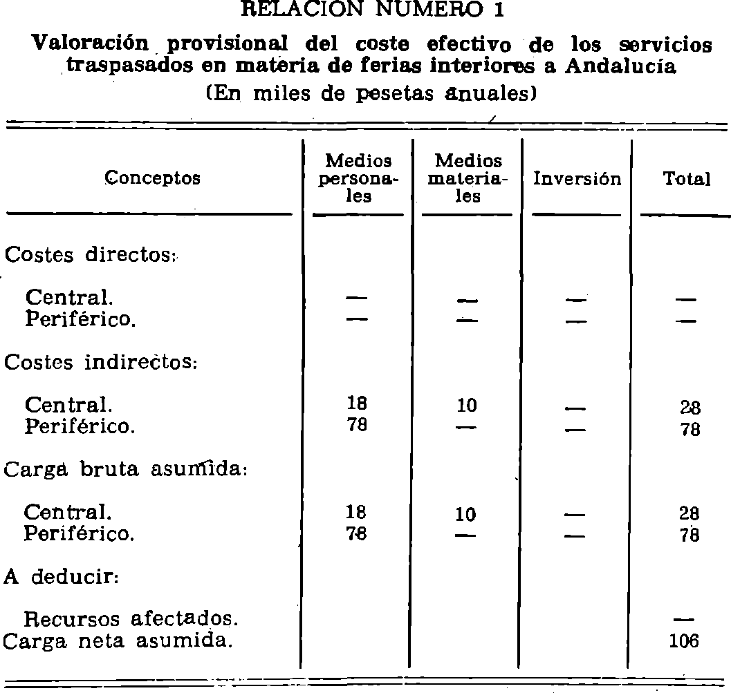 Imagen: /datos/imagenes/disp/1982/41/03975_16892079_image1.png