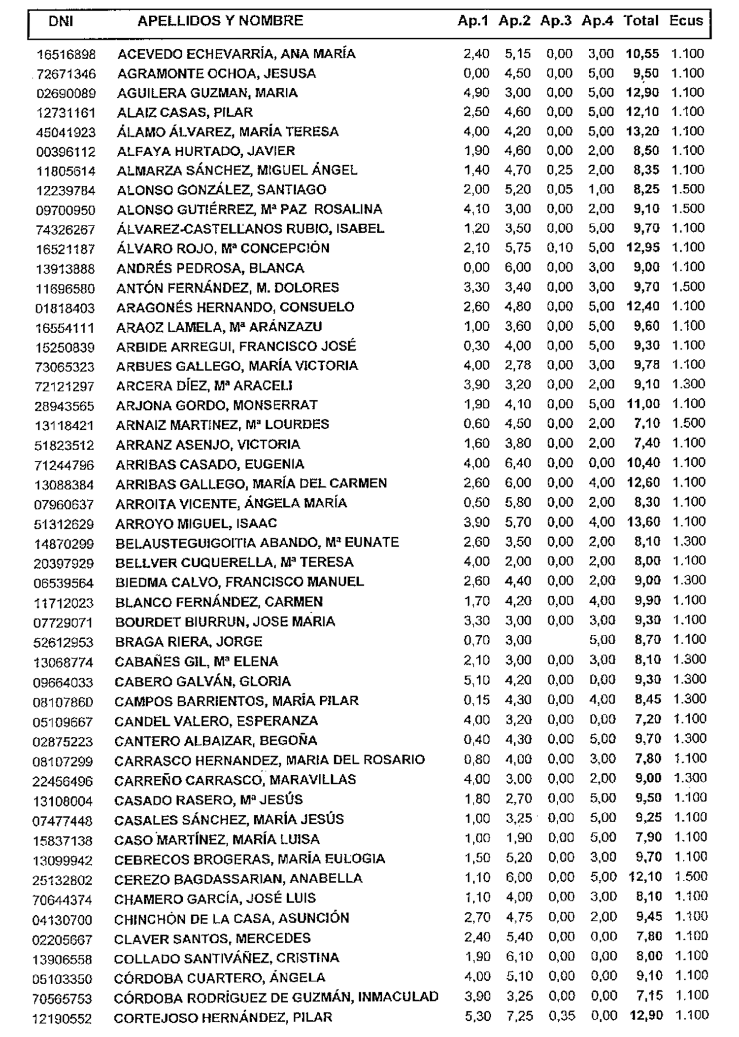 Imagen: /datos/imagenes/disp/1998/151/15101_15318009_image1.png