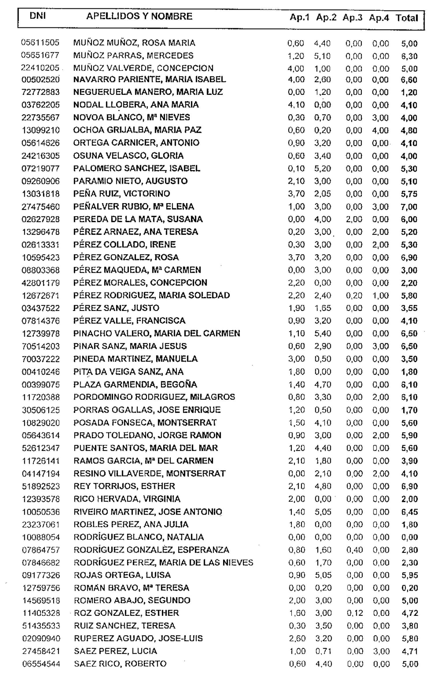Imagen: /datos/imagenes/disp/1998/151/15101_15318009_image10.png