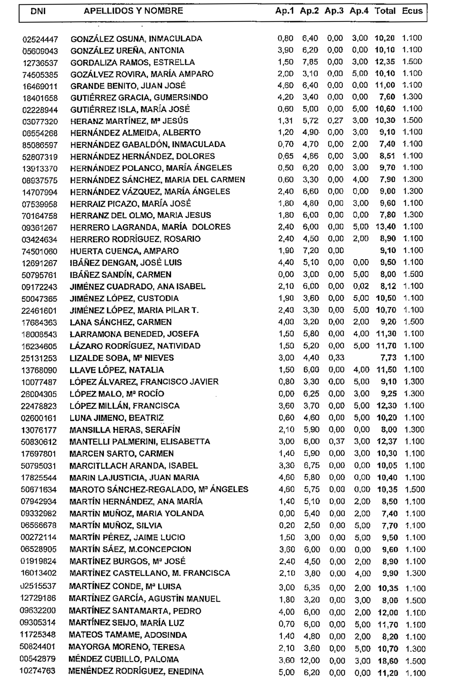 Imagen: /datos/imagenes/disp/1998/151/15101_15318009_image3.png