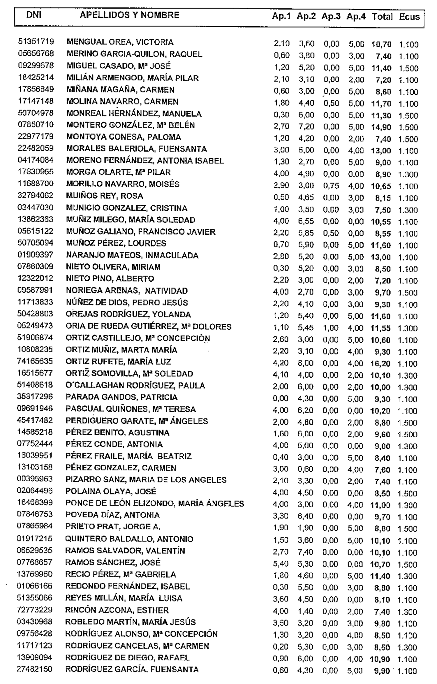 Imagen: /datos/imagenes/disp/1998/151/15101_15318009_image4.png