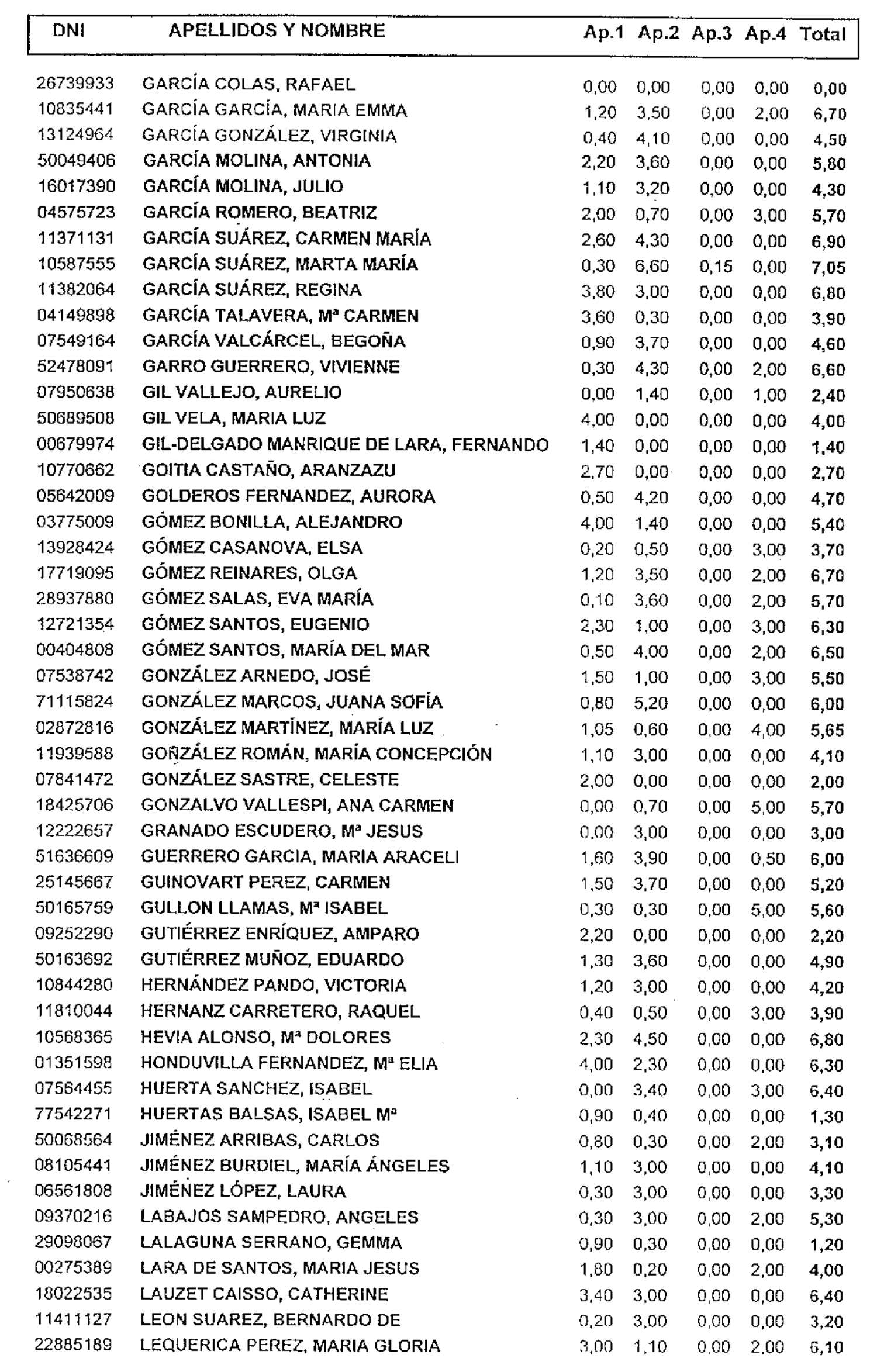 Imagen: /datos/imagenes/disp/1998/151/15101_15318009_image8.png