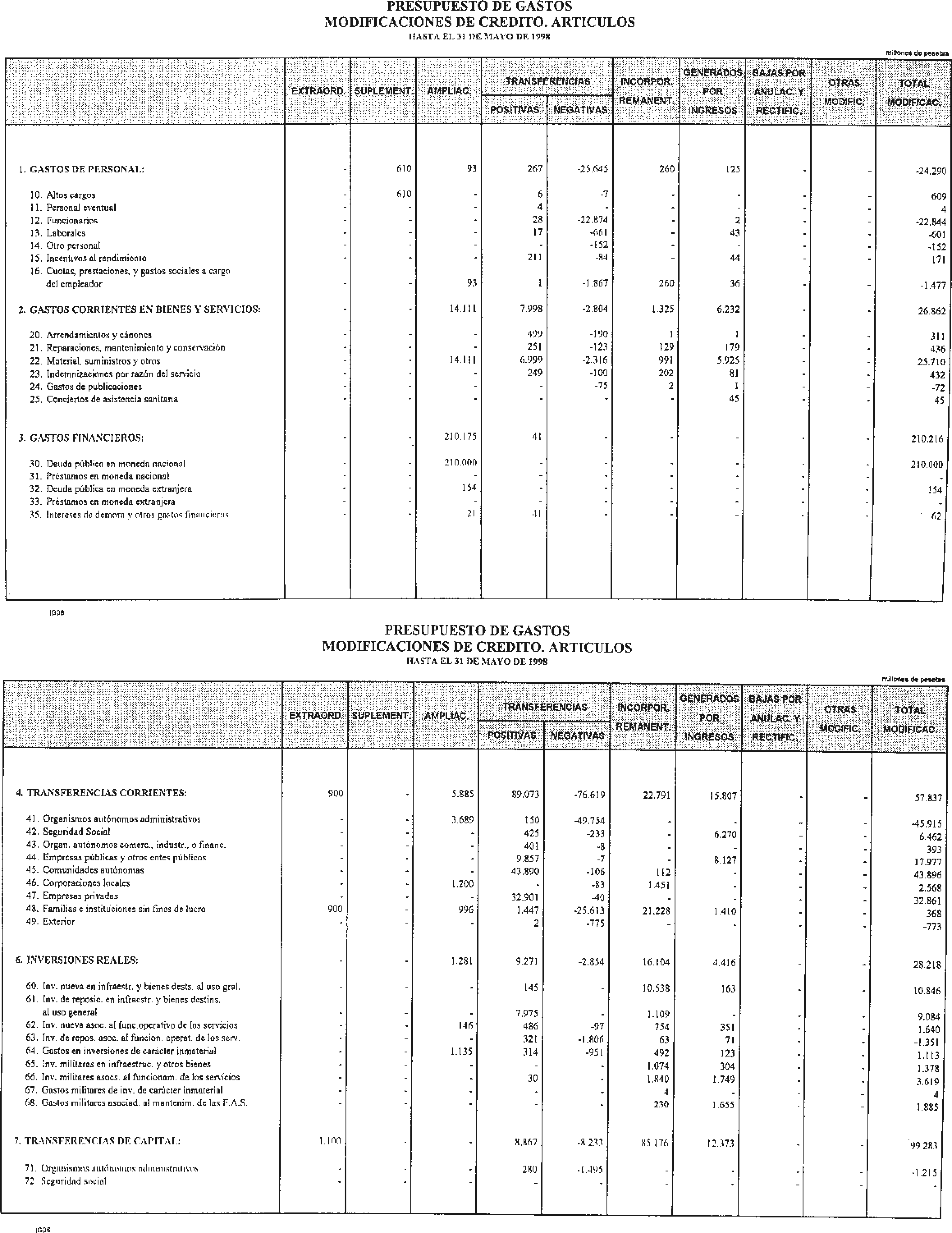 Imagen: /datos/imagenes/disp/1998/157/15683_14889935_image8.png