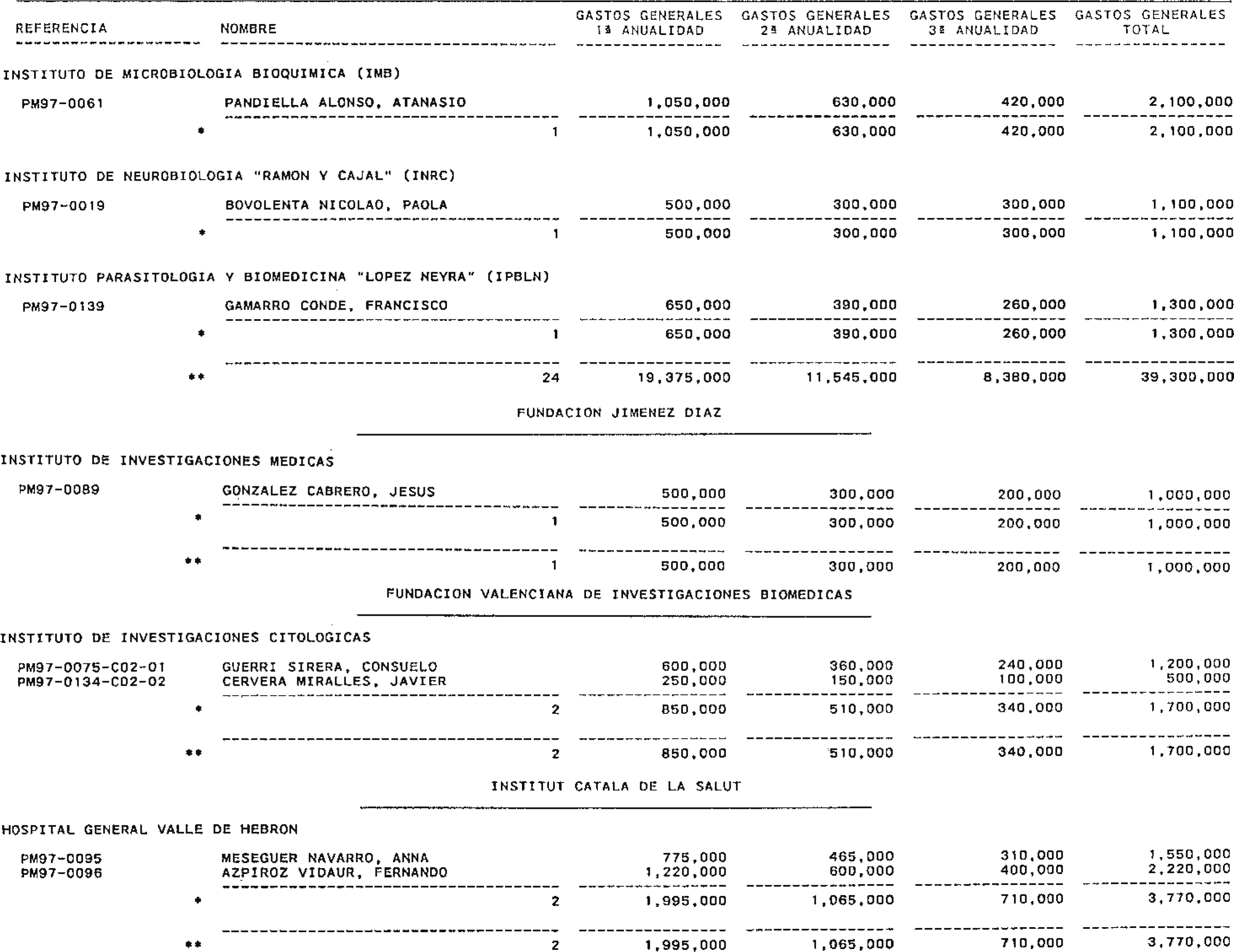 Imagen: /datos/imagenes/disp/1998/159/16000_14922707_image17.png