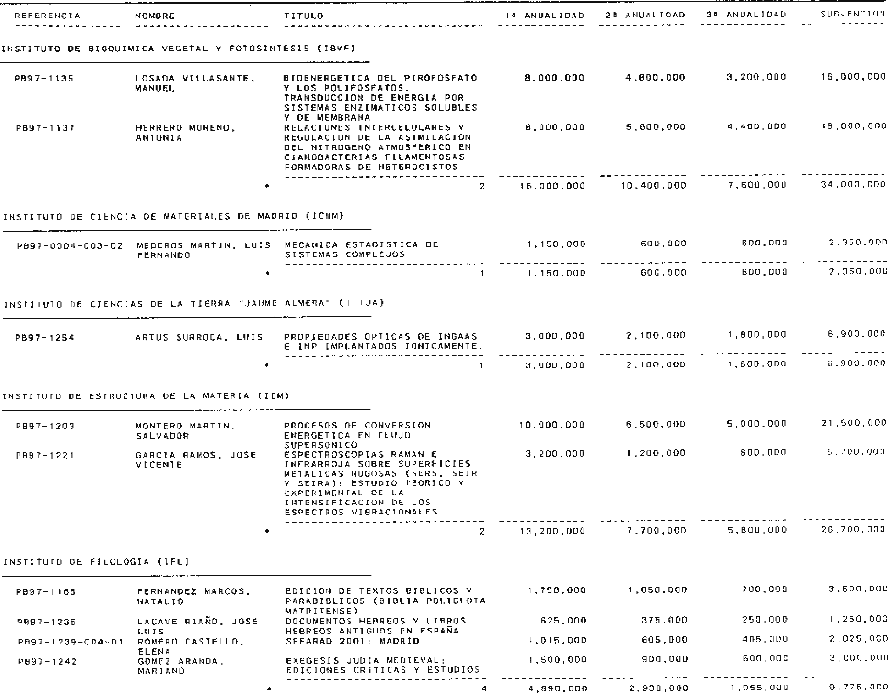 Imagen: /datos/imagenes/disp/1998/230/22392_15224110_image4.png