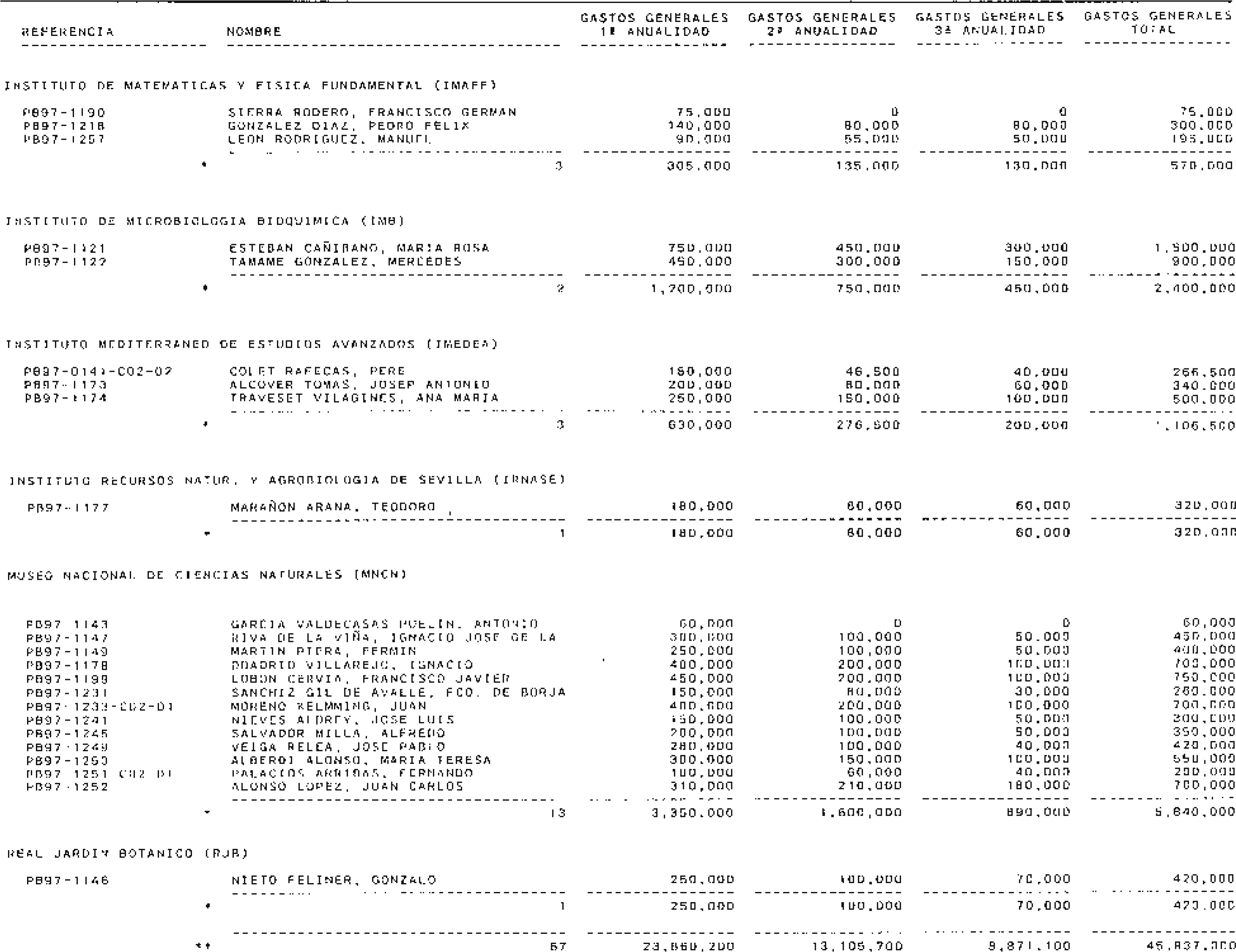 Imagen: /datos/imagenes/disp/1998/230/22392_15224110_image44.png