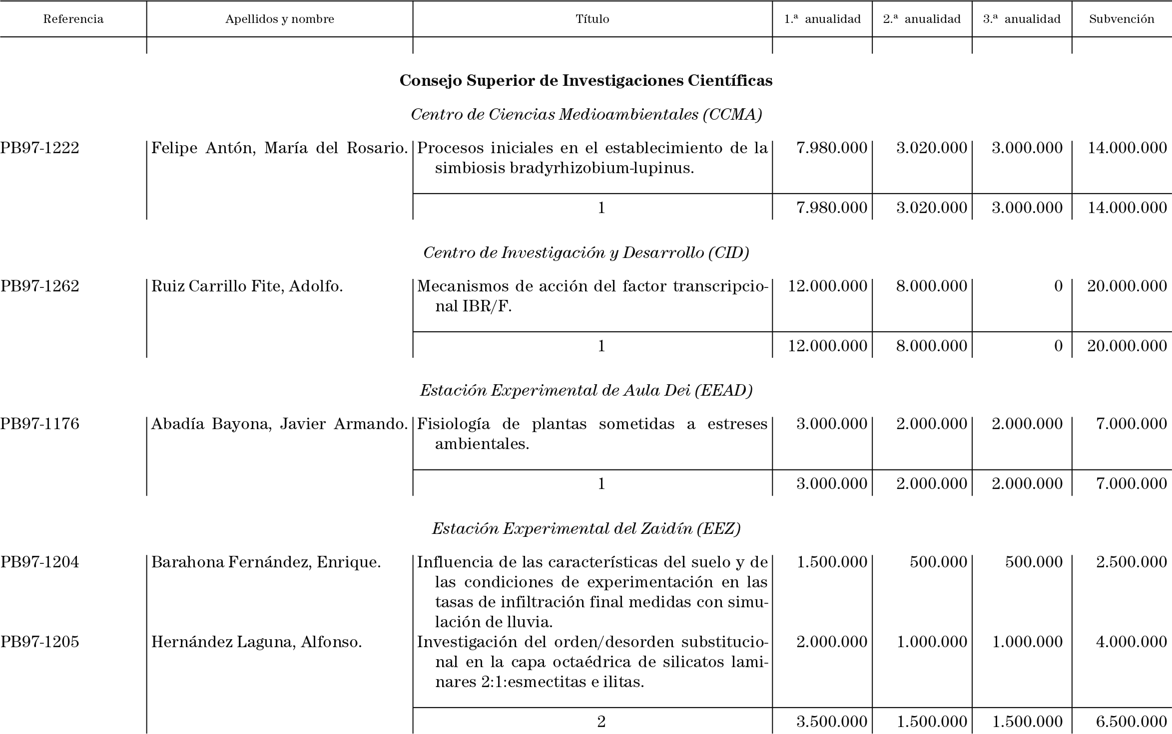 Imagen: /datos/imagenes/disp/1998/297/28760_15631433_image1.png